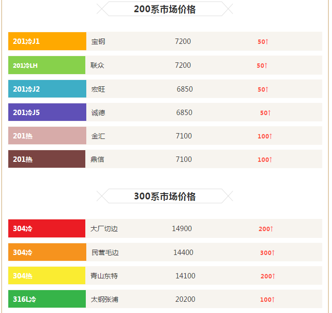 無錫不銹鋼市場最近價格波動看漲